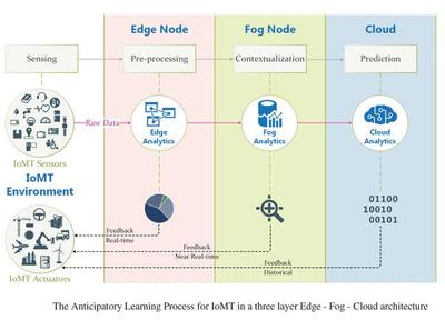 5大技術策略 驅動移動邊緣計算變現，賦能網絡產品研發