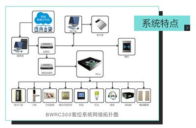 智慧客房新體驗 邦威BWRC300酒店智能控制系統解決方案