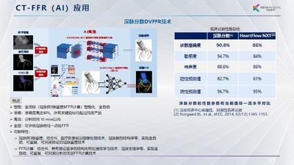 科亞醫療李育威 以臨床痛點為導向，探尋AI醫療產品的技術研發與商業化閉環